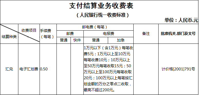 收费标准